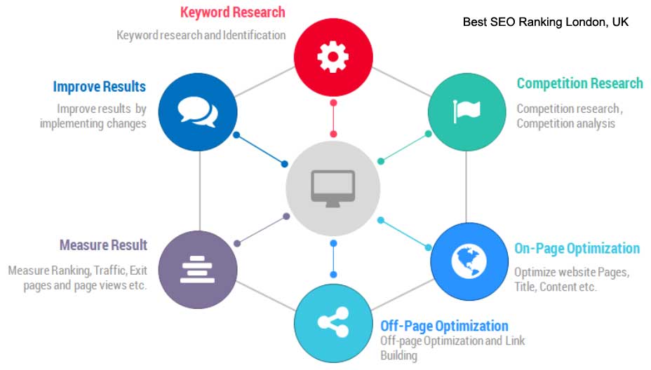 A Comprehensive Guide to Ranking a New Website: Strategies for Success